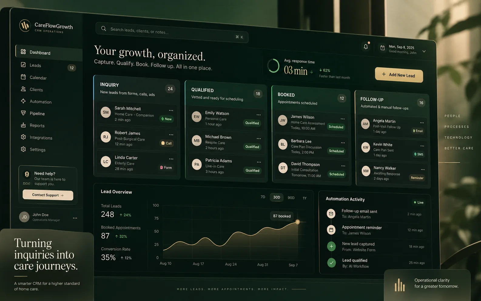 Organized CRM dashboard after cleanup
