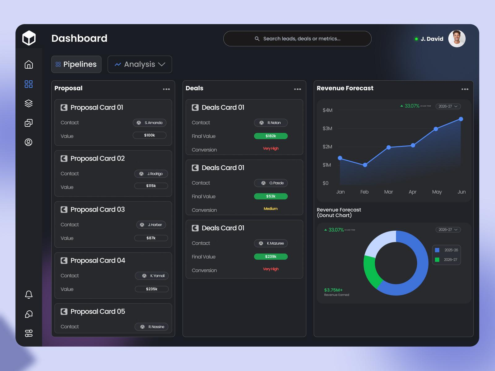 CRM dashboard showing lead activity, pipeline performance and business visibility